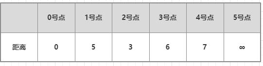 step2_表dist