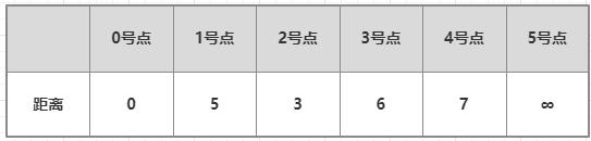 step3_表dist