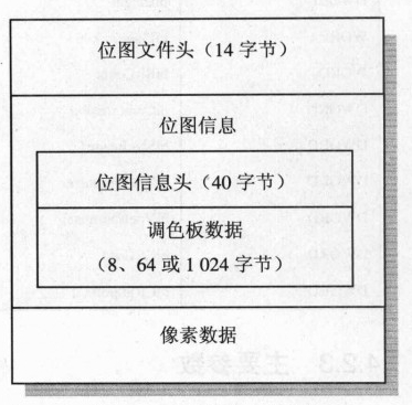 BMP文件结构