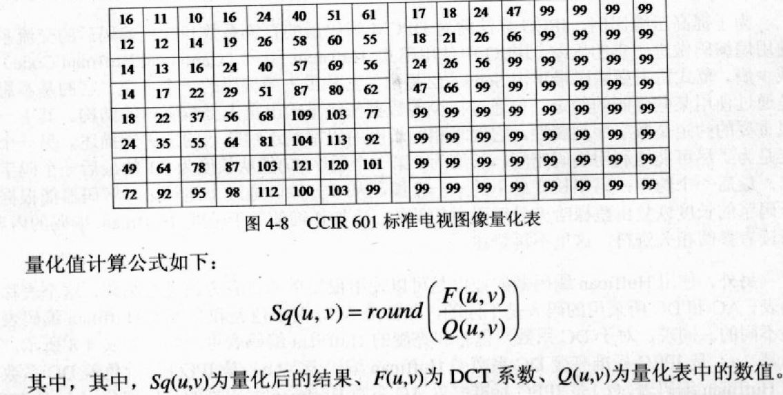 JPEG-量化表