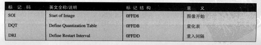 JPEG-常用标记码