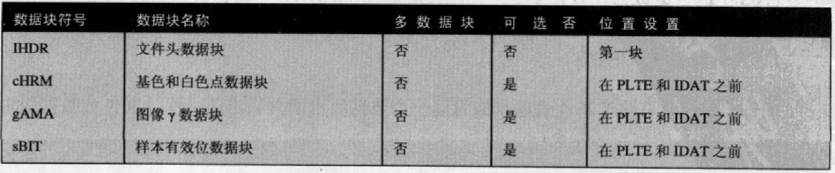 PNG-数据块类型-1